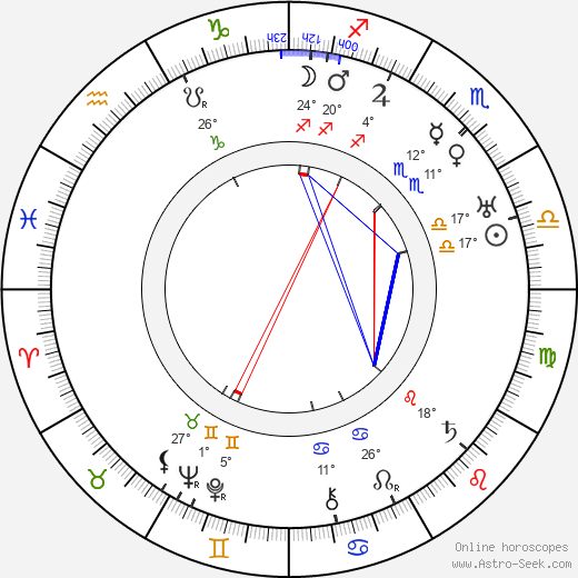 Klaudie Ferbrová birth chart, biography, wikipedia 2023, 2024