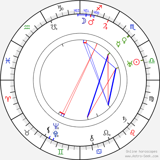 Klaudie Ferbrová birth chart, Klaudie Ferbrová astro natal horoscope, astrology