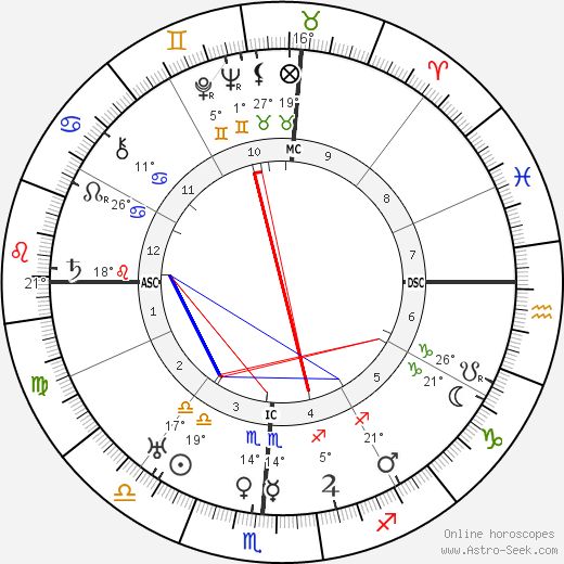 L. Guy Wilky birth chart, biography, wikipedia 2024, 2025