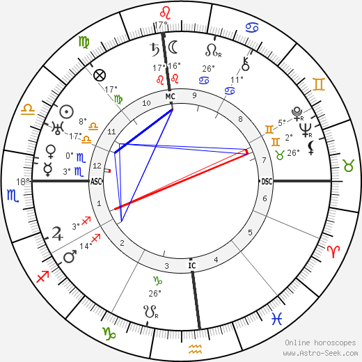 Marc Edmund Jones birth chart, biography, wikipedia 2024, 2025