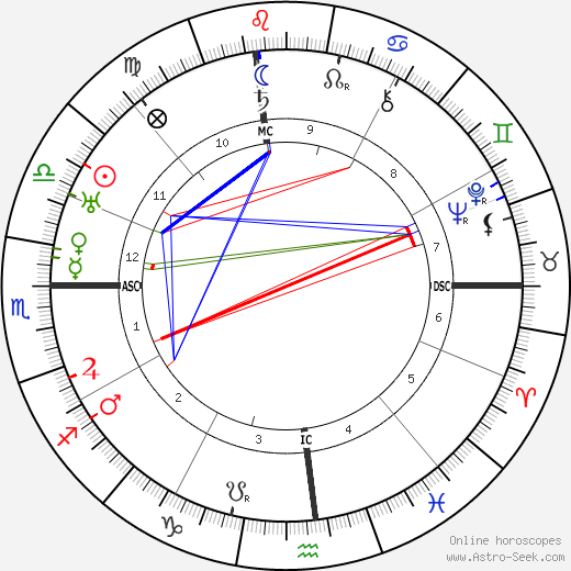 Marc Edmund Jones birth chart, Marc Edmund Jones astro natal horoscope, astrology