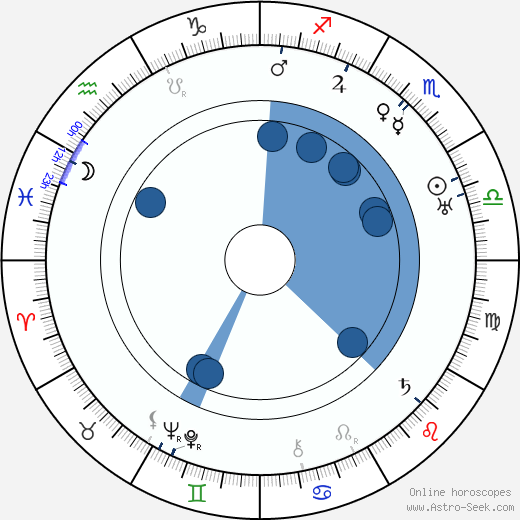 Paul Hurst wikipedia, horoscope, astrology, instagram