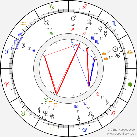Paul Hurst birth chart, biography, wikipedia 2024, 2025