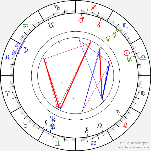 Paul Hurst birth chart, Paul Hurst astro natal horoscope, astrology