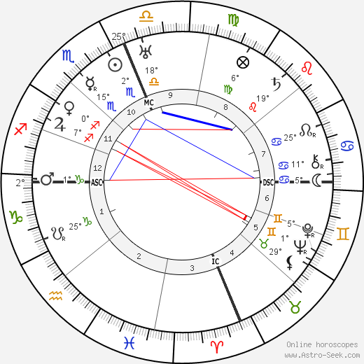 Richard E. Byrd birth chart, biography, wikipedia 2024, 2025