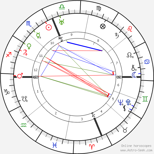 Richard E. Byrd birth chart, Richard E. Byrd astro natal horoscope, astrology