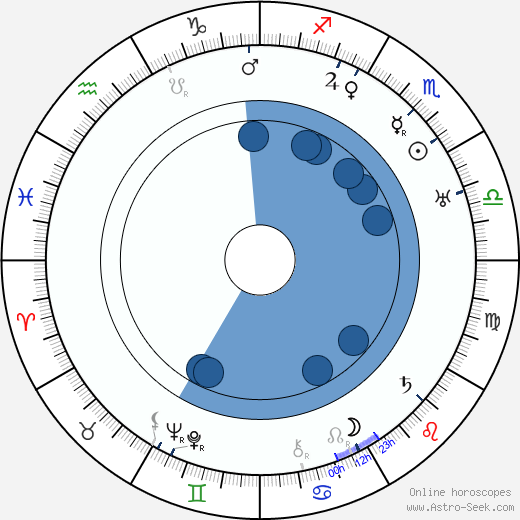 Richard Eichberg Oroscopo, astrologia, Segno, zodiac, Data di nascita, instagram