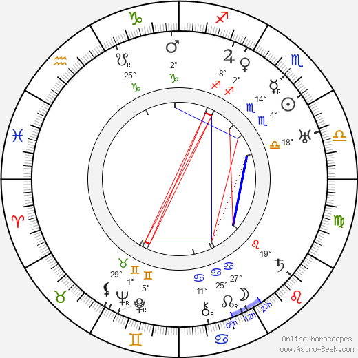 Richard Eichberg birth chart, biography, wikipedia 2024, 2025