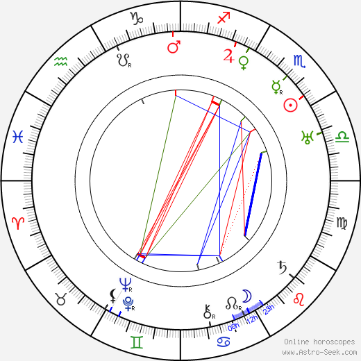 Richard Eichberg birth chart, Richard Eichberg astro natal horoscope, astrology