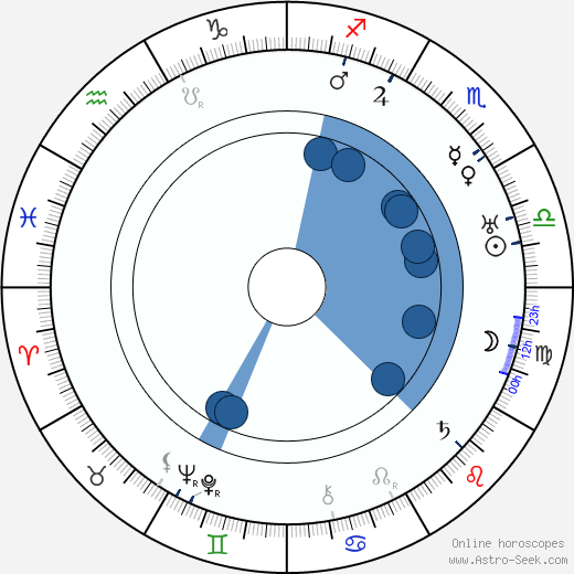 Roy Webb wikipedia, horoscope, astrology, instagram