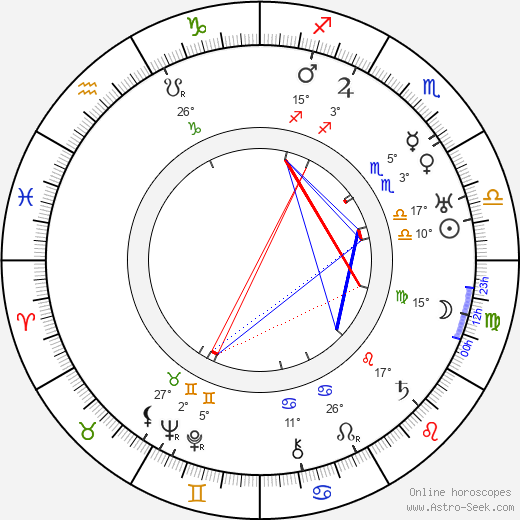 Roy Webb birth chart, biography, wikipedia 2024, 2025