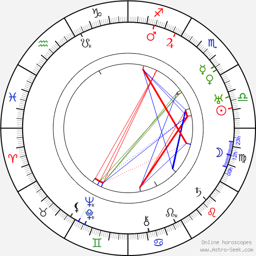 Roy Webb birth chart, Roy Webb astro natal horoscope, astrology