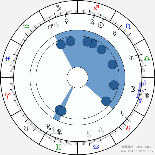 Alberto Colombo wikipedia, horoscope, astrology, instagram