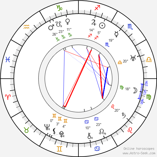 Alberto Colombo birth chart, biography, wikipedia 2024, 2025