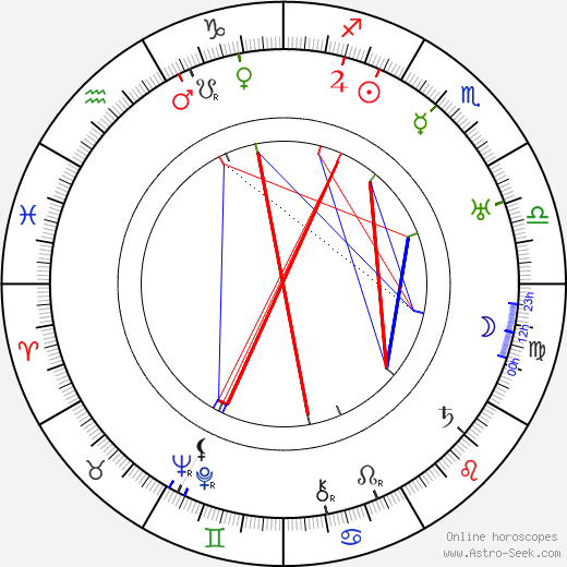 Alberto Colombo birth chart, Alberto Colombo astro natal horoscope, astrology