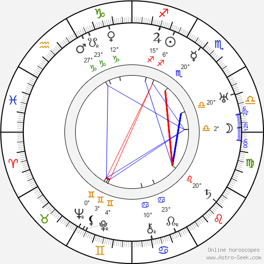 Bobby Watson birth chart, biography, wikipedia 2024, 2025