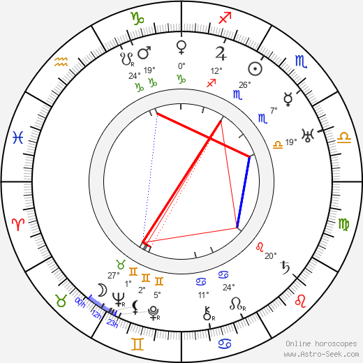 Burk Symon birth chart, biography, wikipedia 2023, 2024