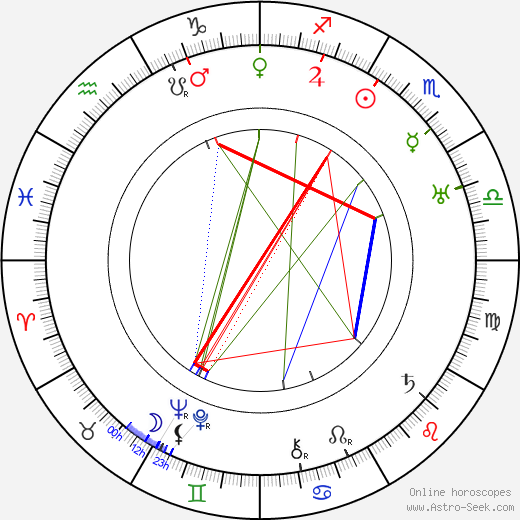 Burk Symon birth chart, Burk Symon astro natal horoscope, astrology