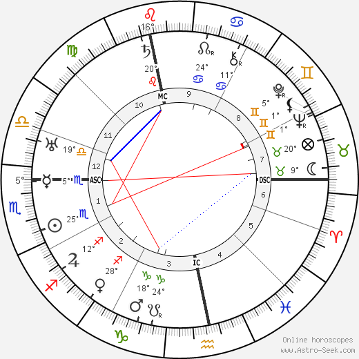 Curt Goetz birth chart, biography, wikipedia 2024, 2025