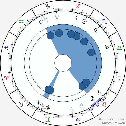 Dale Carnegie horoscope, astrology, sign, zodiac, date of birth, instagram