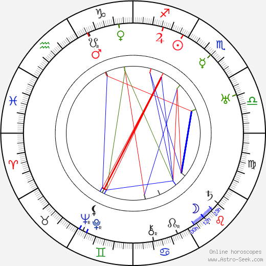 Dale Carnegie birth chart, Dale Carnegie astro natal horoscope, astrology