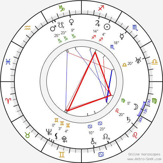Ford Beebe birth chart, biography, wikipedia 2024, 2025