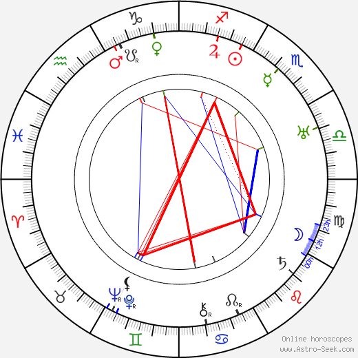 Ford Beebe birth chart, Ford Beebe astro natal horoscope, astrology