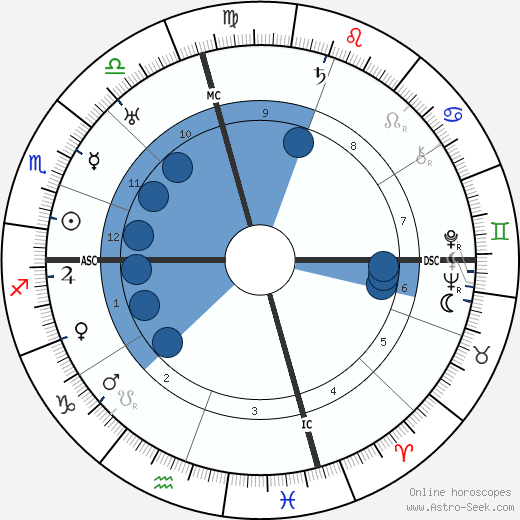 Frances Marion wikipedia, horoscope, astrology, instagram