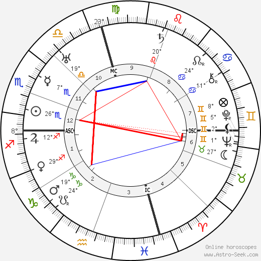 Frances Marion birth chart, biography, wikipedia 2023, 2024