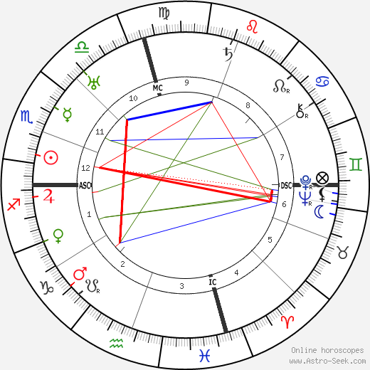 Frances Marion birth chart, Frances Marion astro natal horoscope, astrology