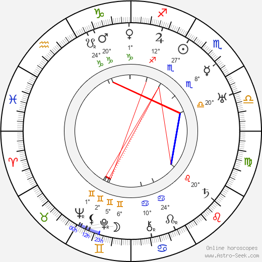 Fred Church birth chart, biography, wikipedia 2024, 2025
