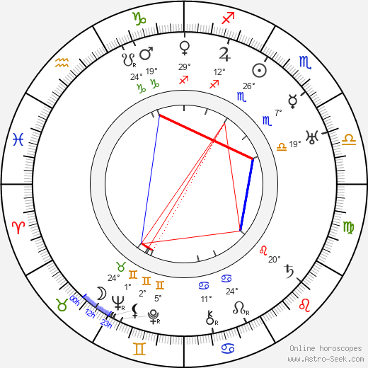 Gustaf Molander birth chart, biography, wikipedia 2024, 2025
