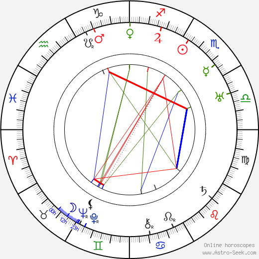 Gustaf Molander birth chart, Gustaf Molander astro natal horoscope, astrology