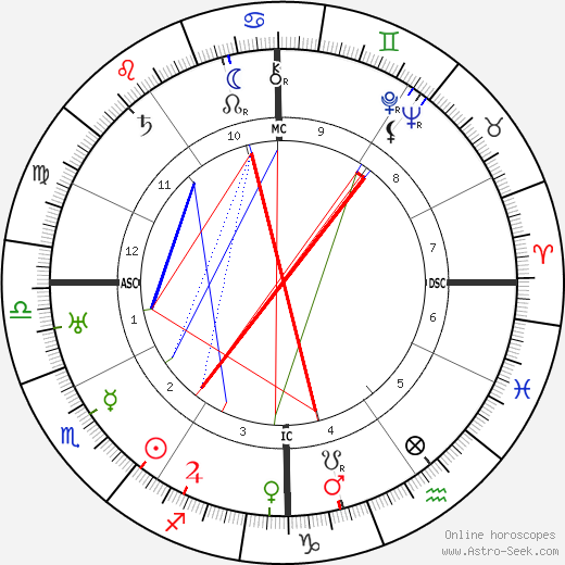 Harpo Marx birth chart, Harpo Marx astro natal horoscope, astrology