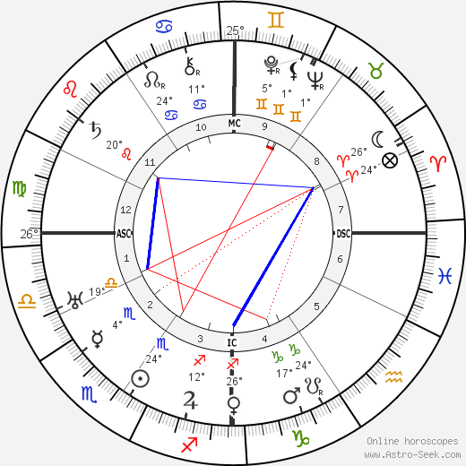 Henri Bosco birth chart, biography, wikipedia 2024, 2025