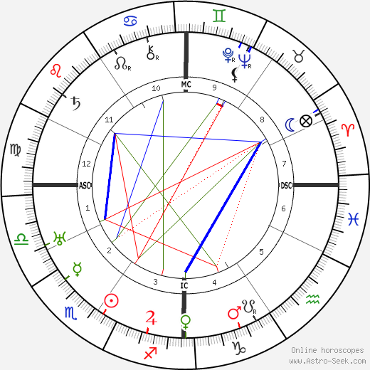 Henri Bosco birth chart, Henri Bosco astro natal horoscope, astrology