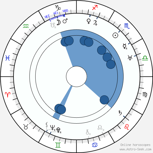 Inkeri Relander horoscope, astrology, sign, zodiac, date of birth, instagram