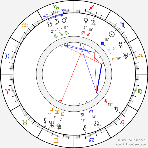 Inkeri Relander birth chart, biography, wikipedia 2024, 2025