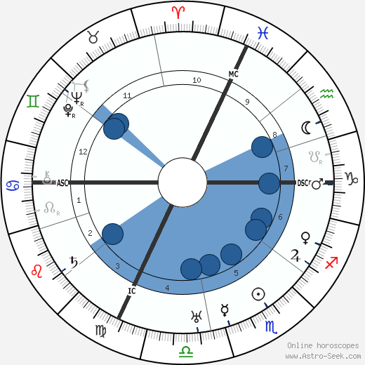 Jean Monnet wikipedia, horoscope, astrology, instagram