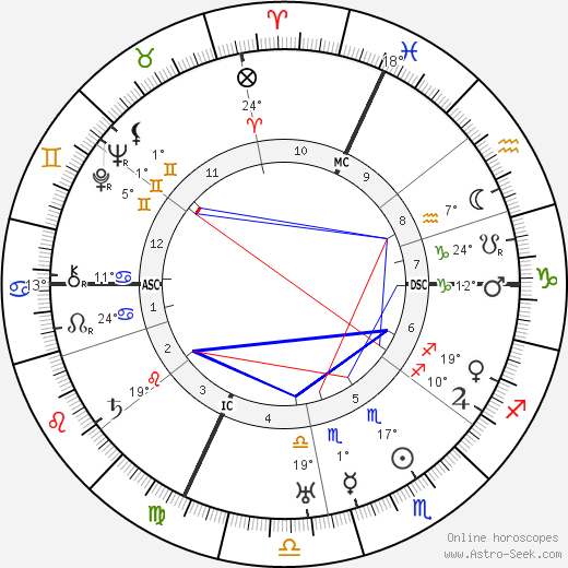 Jean Monnet birth chart, biography, wikipedia 2023, 2024