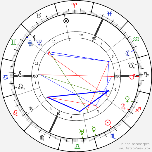 Jean Monnet birth chart, Jean Monnet astro natal horoscope, astrology