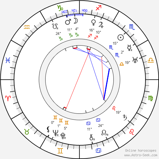 Karl Ritter birth chart, biography, wikipedia 2024, 2025