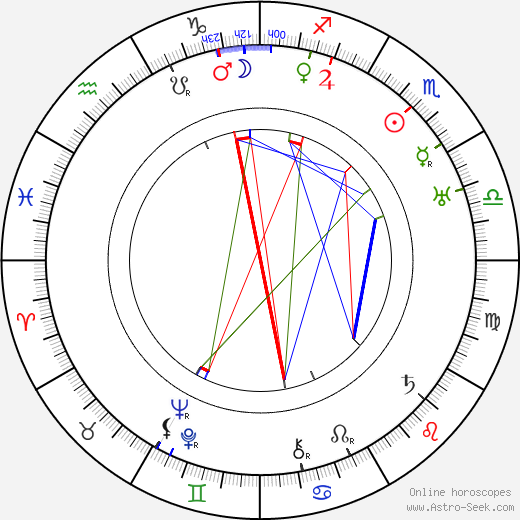 Karl Ritter birth chart, Karl Ritter astro natal horoscope, astrology