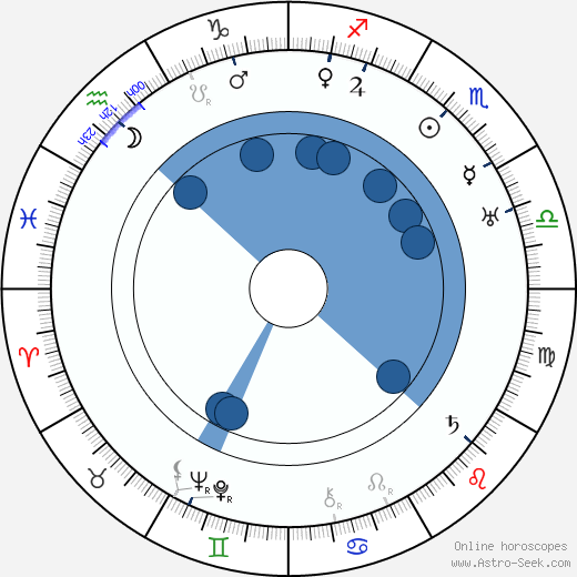 Klaus U. Suomela wikipedia, horoscope, astrology, instagram