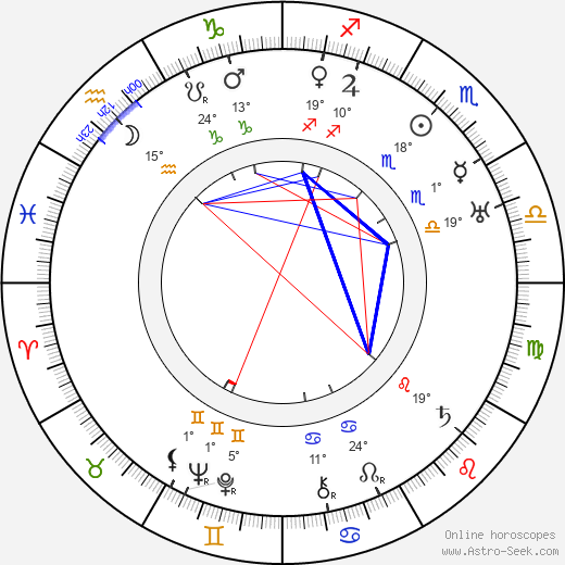 Klaus U. Suomela birth chart, biography, wikipedia 2023, 2024