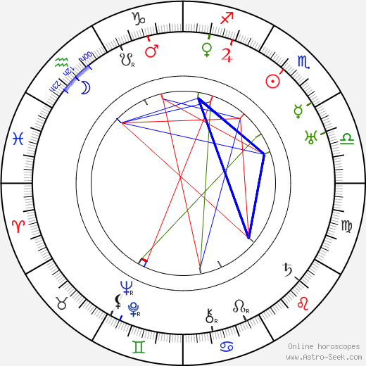 Klaus U. Suomela birth chart, Klaus U. Suomela astro natal horoscope, astrology