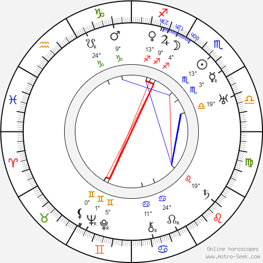 Míla Holeková birth chart, biography, wikipedia 2024, 2025
