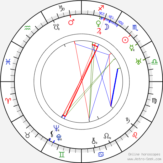 Míla Holeková birth chart, Míla Holeková astro natal horoscope, astrology