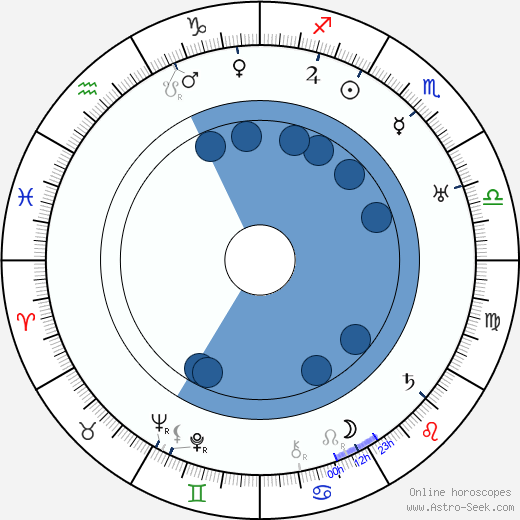Nana Bryant horoscope, astrology, sign, zodiac, date of birth, instagram