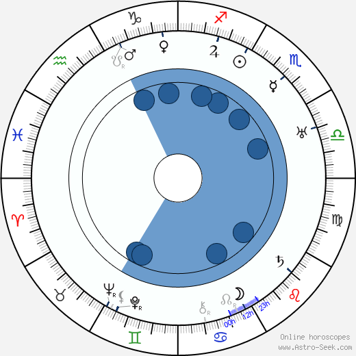 Nana Bryant wikipedia, biography, birth chart, instagram Nana Bryant wikipedia, horoscope, astrology, instagram